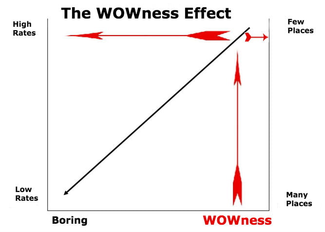 wownesseffect